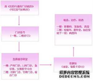 上海供卵医院地址~上海供卵助孕多少钱~上海试管供卵婴儿代生，生男生女清宫